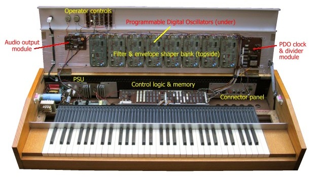digital polyphonic keyboard